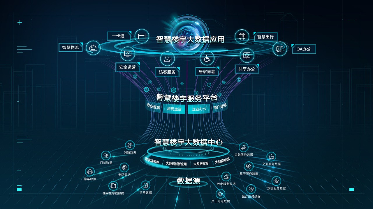 樓宇管控系統