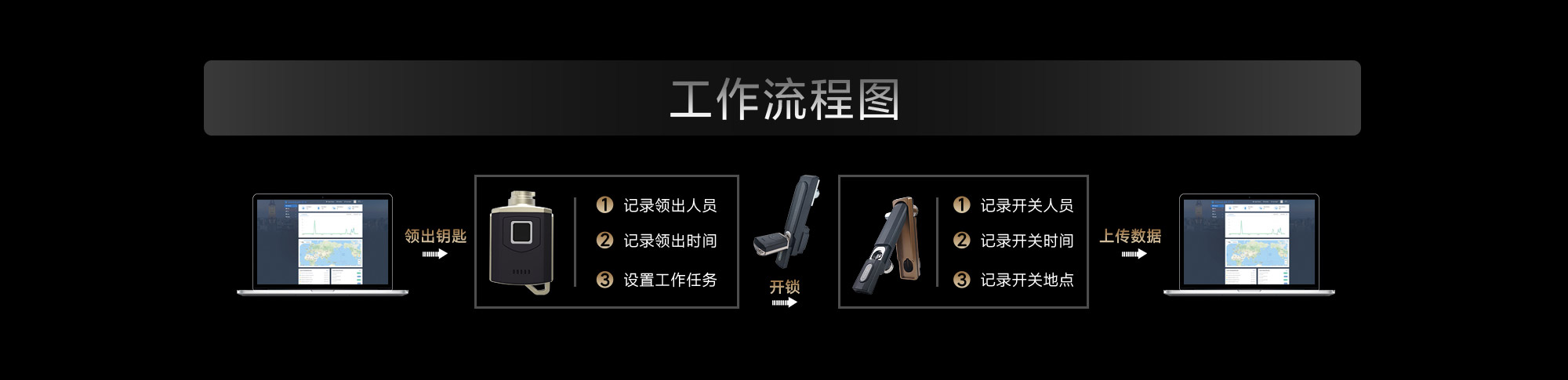 MS840-機(jī)柜鎖詳情頁(yè)-2000-OK_08.jpg